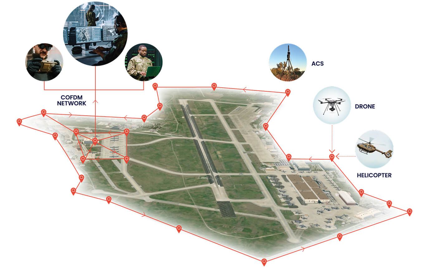 Agile Camera System (ACS)